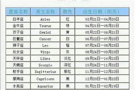 6月20什麼星座|6月20日出生是什么星座